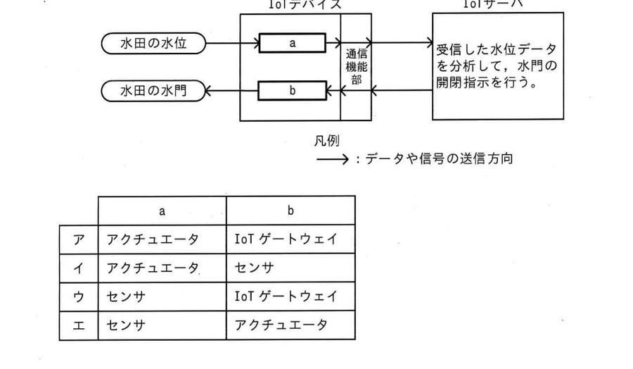 図