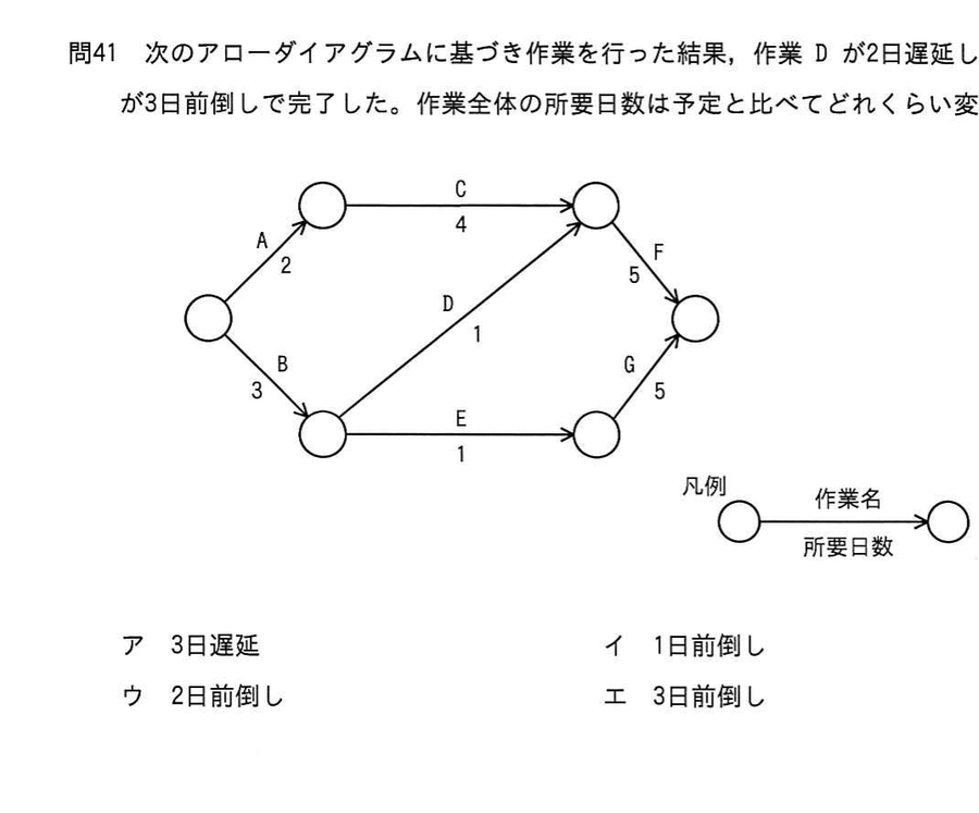 図