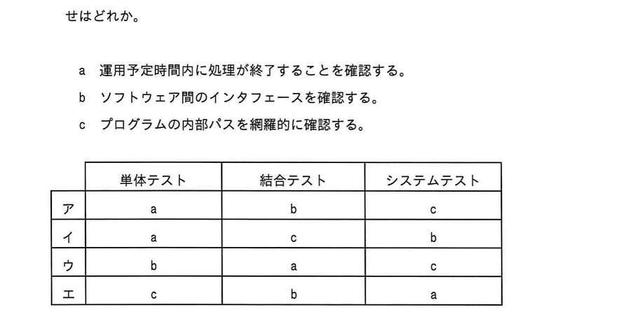 図