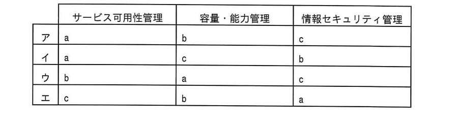 図