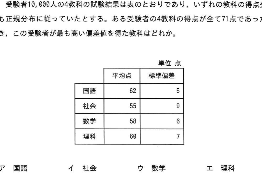 図