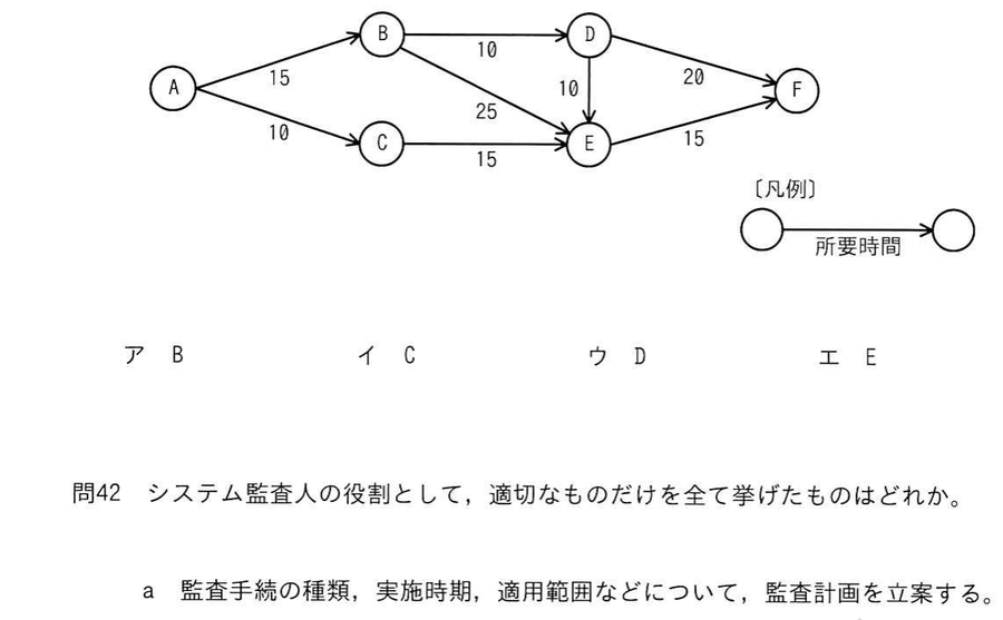 図