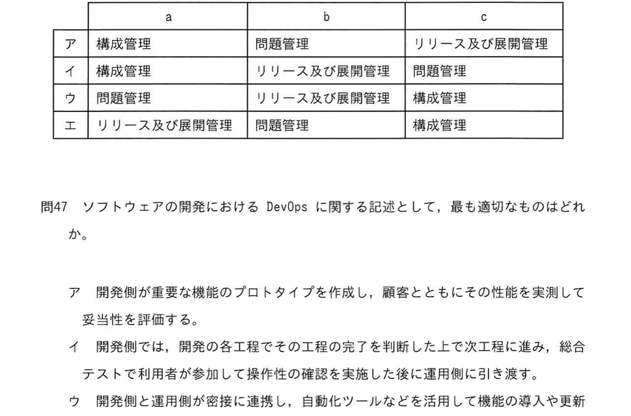 図