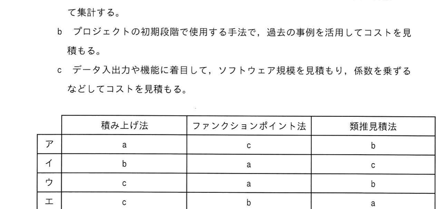 図