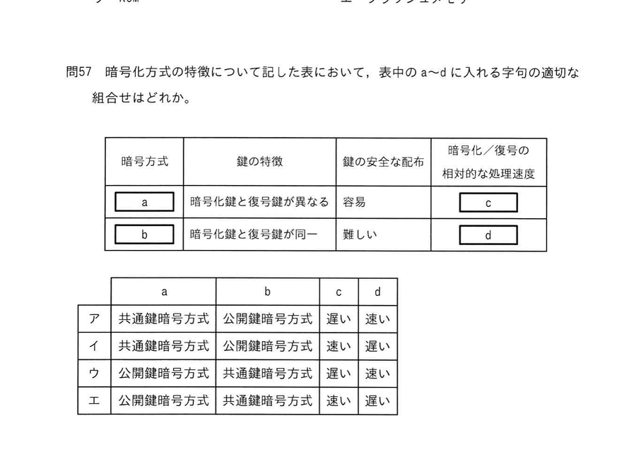 図
