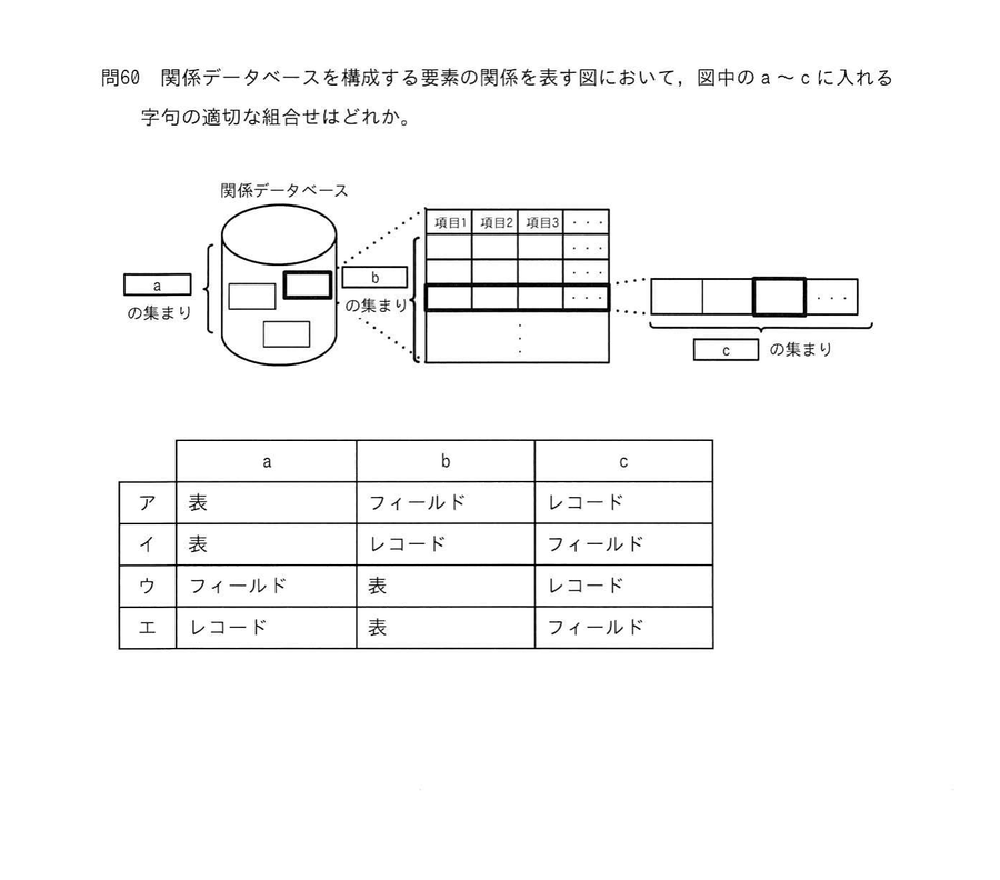 図