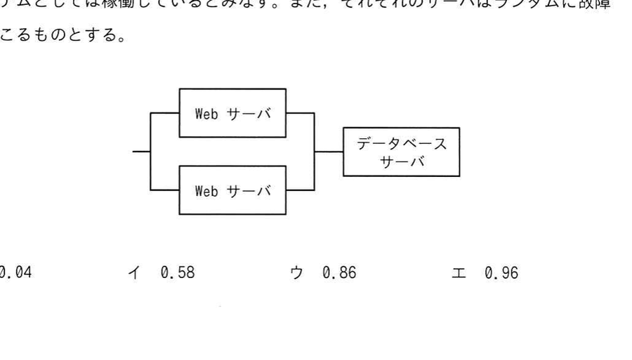 図