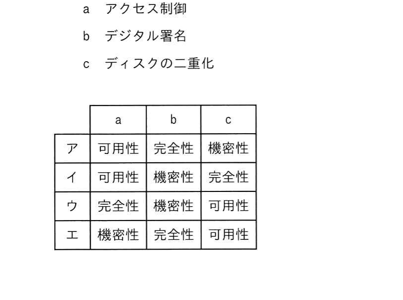 図