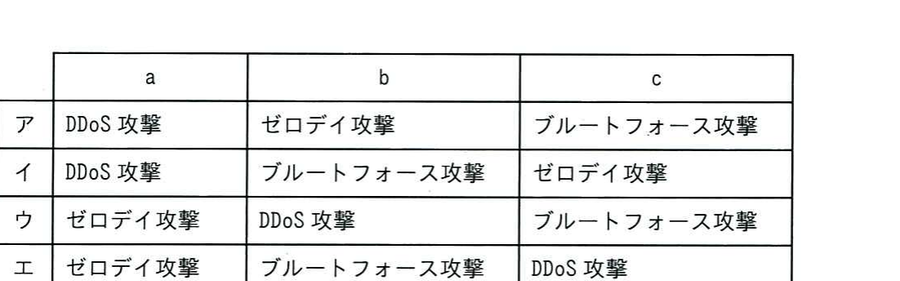 図
