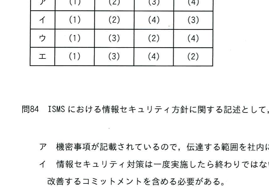 図