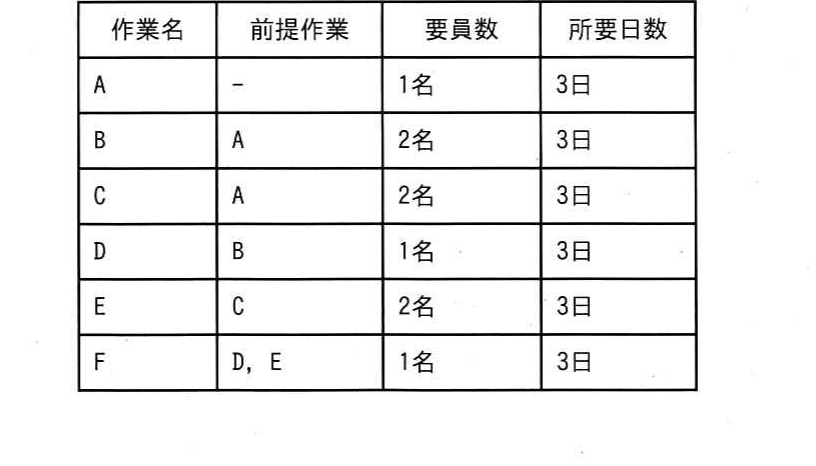 図
