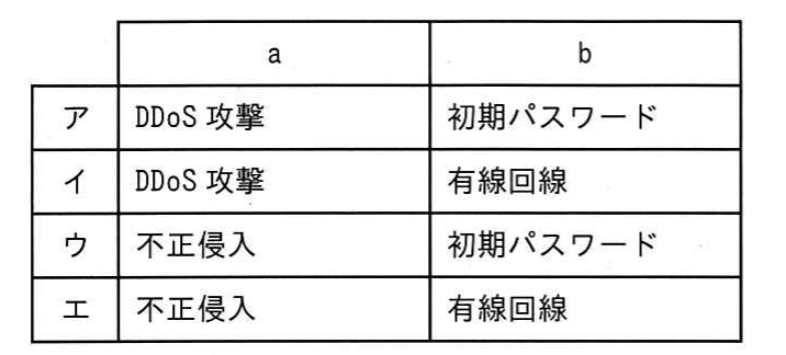 図