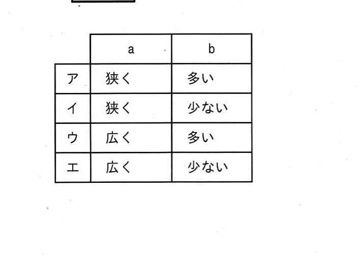 図
